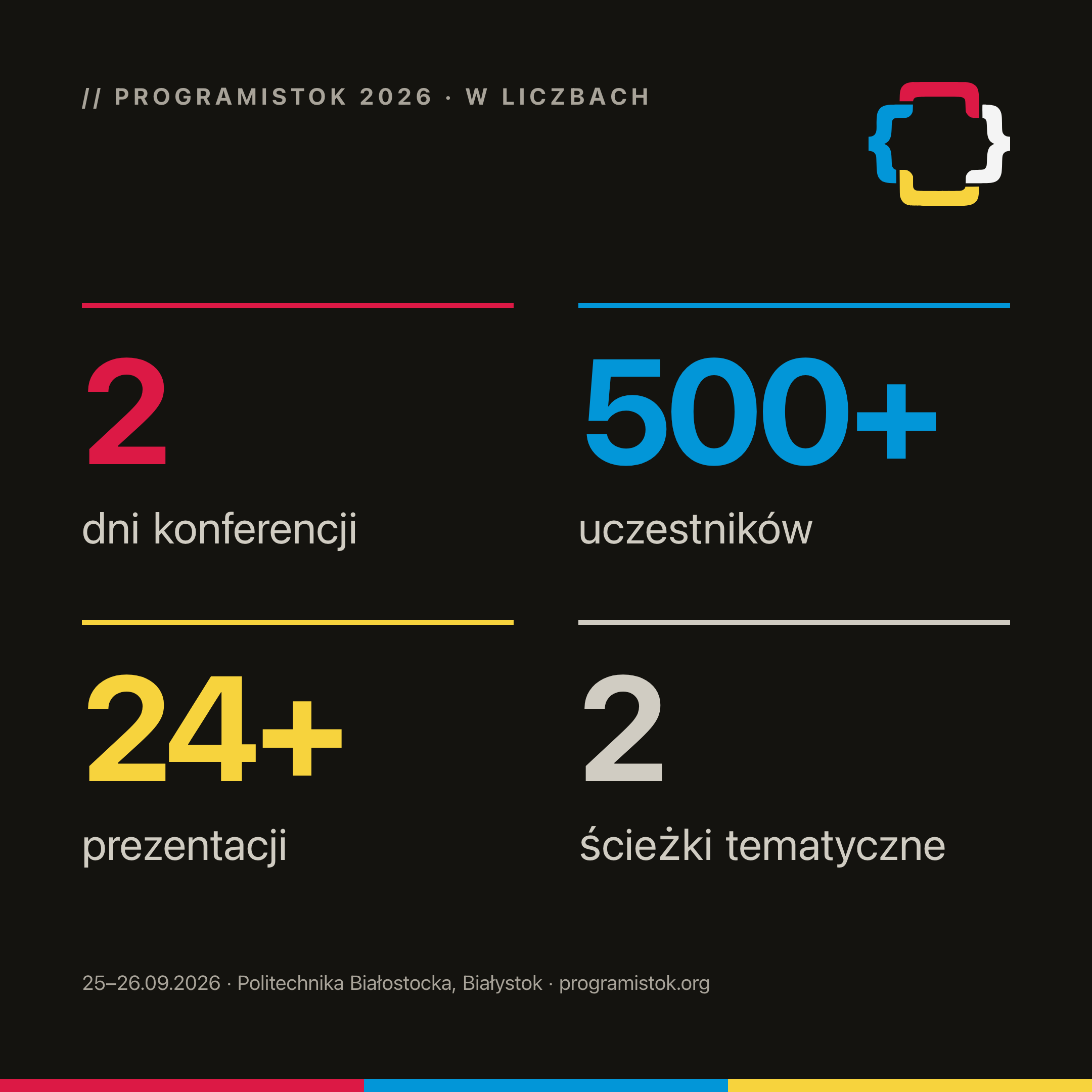 Konferencja w liczbach, 1080×1080 px