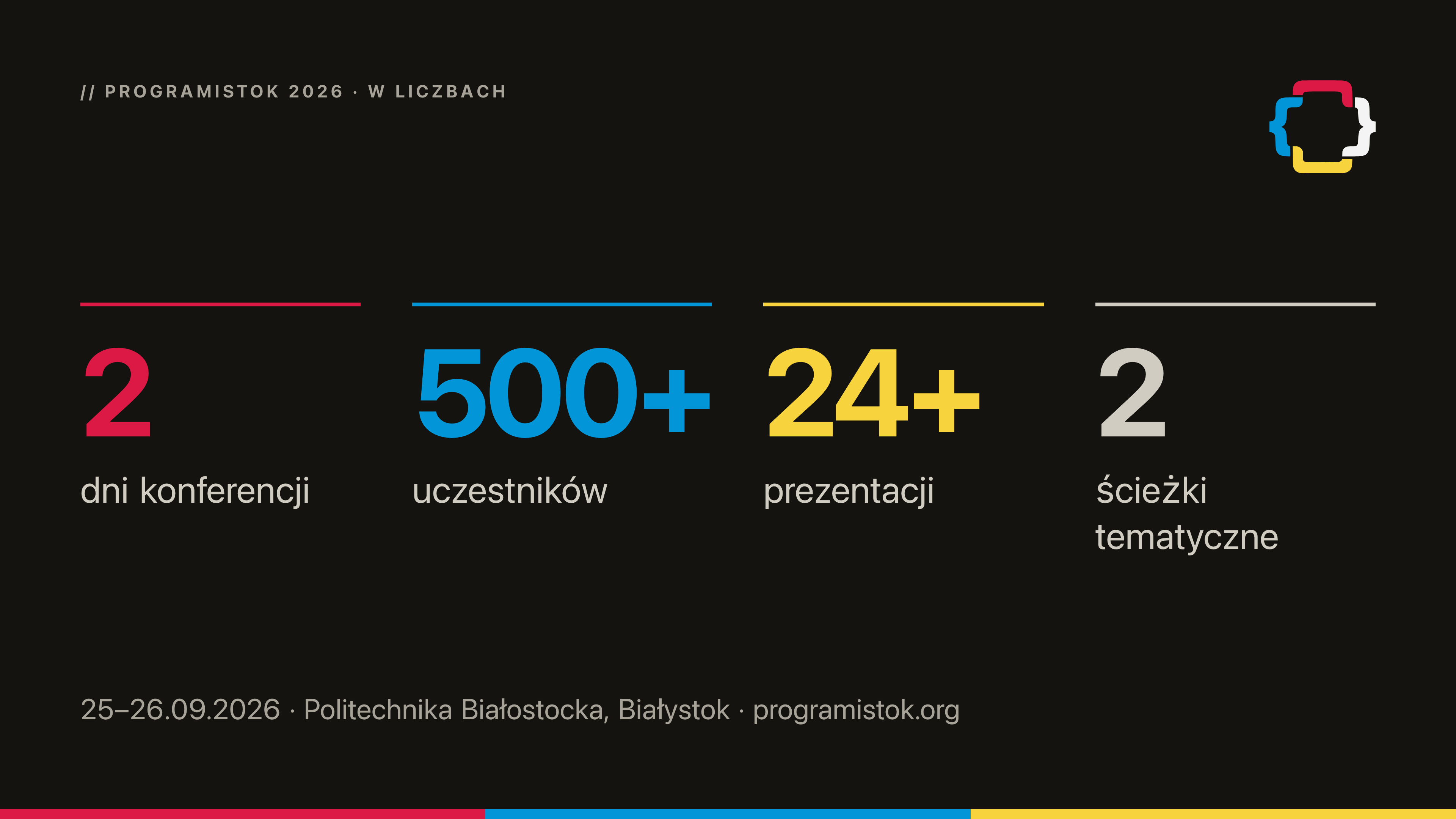 Konferencja w liczbach, 1920×1080 px